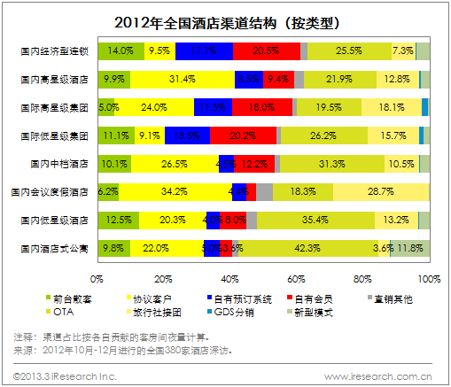 订美国酒店（订美国酒店收税多少百分比?）