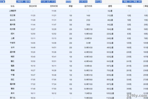 福州上海动车（福州上海动车时刻表）