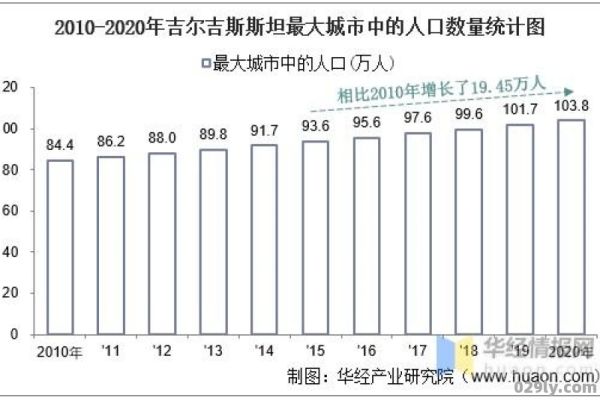 吉尔吉斯坦（吉尔吉斯坦人口数量）