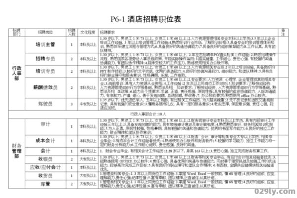 酒店的职位有哪些（酒店职位有那些）