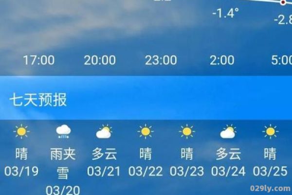 霍林河天气预报（通辽霍林河天气预报）