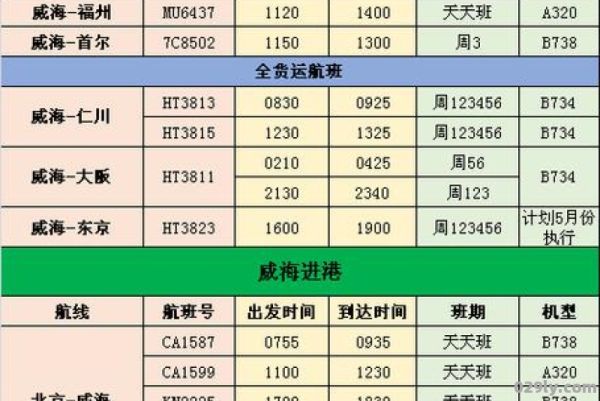 机票查询时刻表票价（机票查询时刻表票价特价机票）