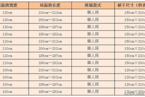 酒店标间床尺寸（标间单人床的尺寸）