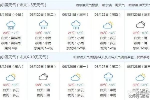 哈市（哈市十五日天气预报15天）