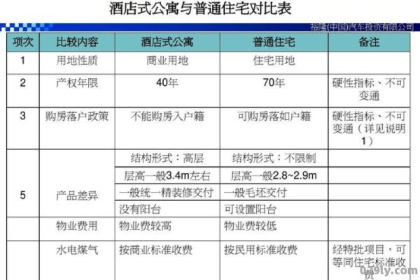 公寓和酒店的区别（公寓式酒店是什么样的）