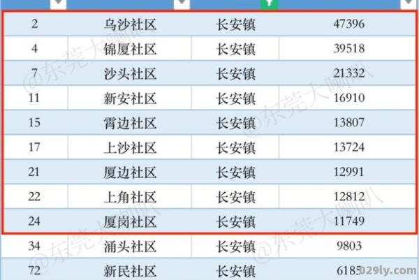 排名村（排名村补单）