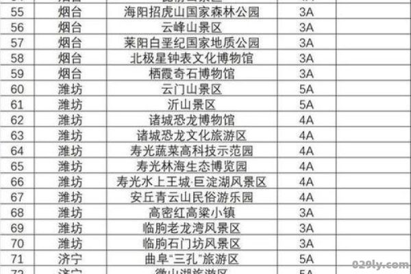 山东省旅游景点（山东省旅游景点免费政策2023年）