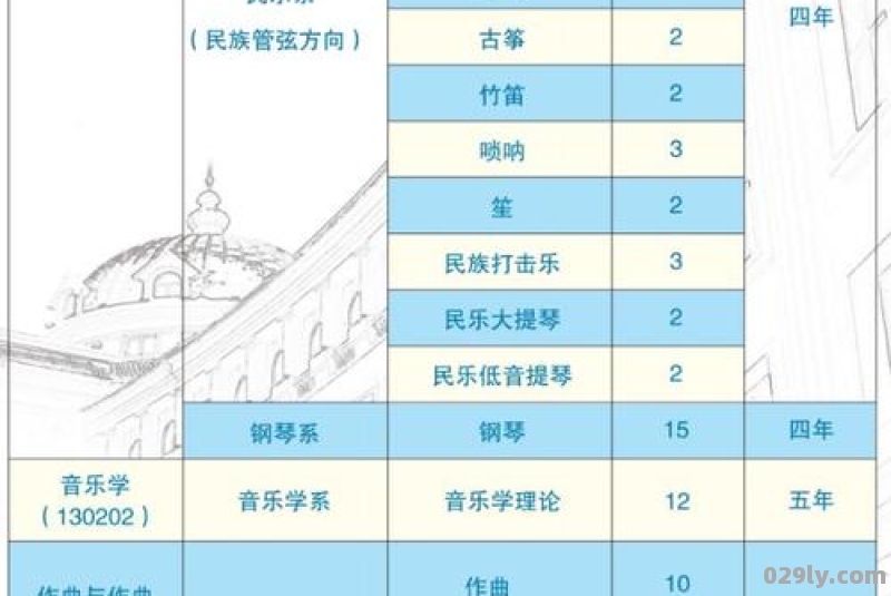 哈尔滨音乐学院王牌专业 比较好的特色专业名单