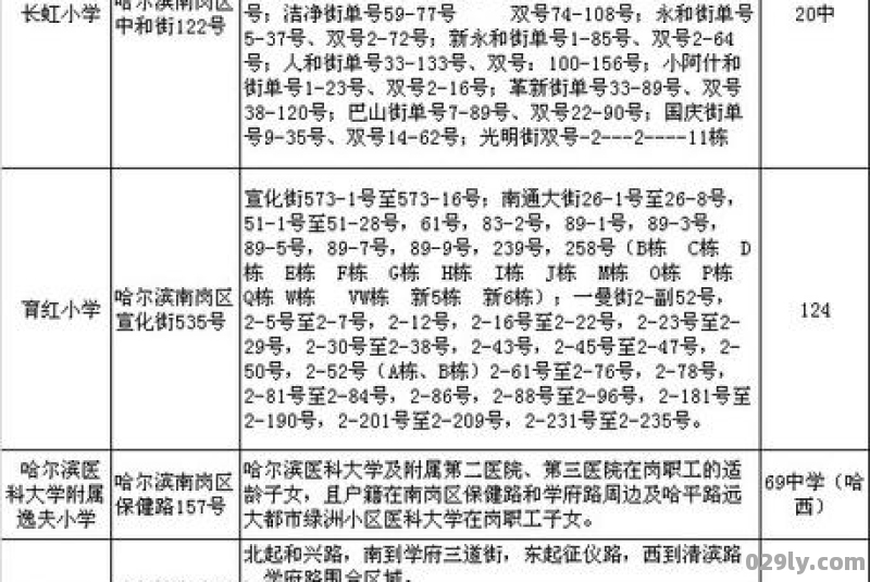 2016年哈尔滨南岗区小学升初中地产划分明细