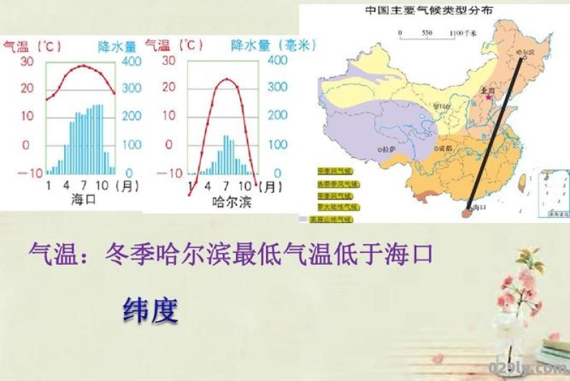 哈尔滨现在是什么气候