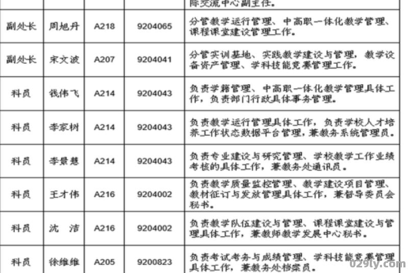 哈尔滨职业技术学院教务处电话 附号码及其他联系方式