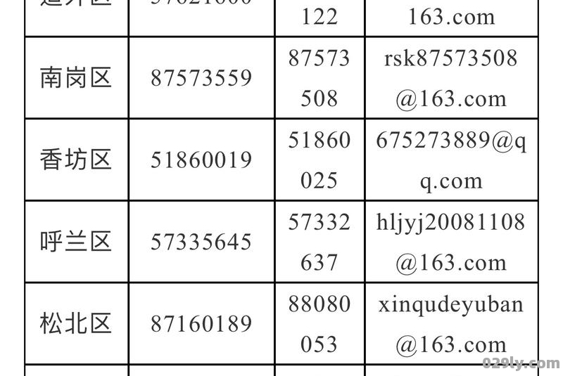 哈尔滨新区教育局电话