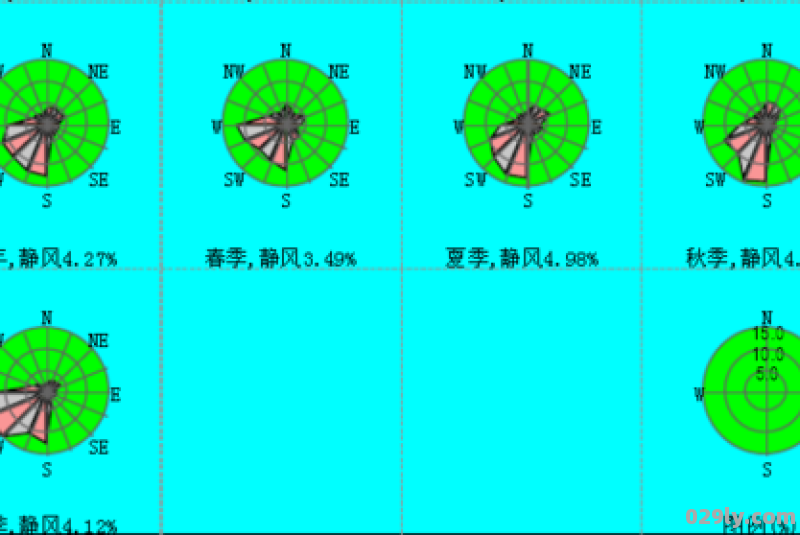 为什么哈尔滨冬季主导风向为西南风