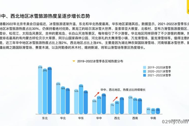 冰雪大世界客流量数据