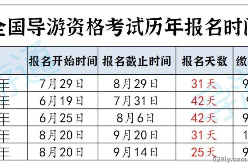 全国导游资格证报名时间2023