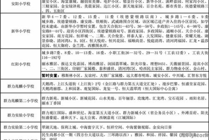 2021年黑龙江哈尔滨南岗区小学招生学区划分范围已公布