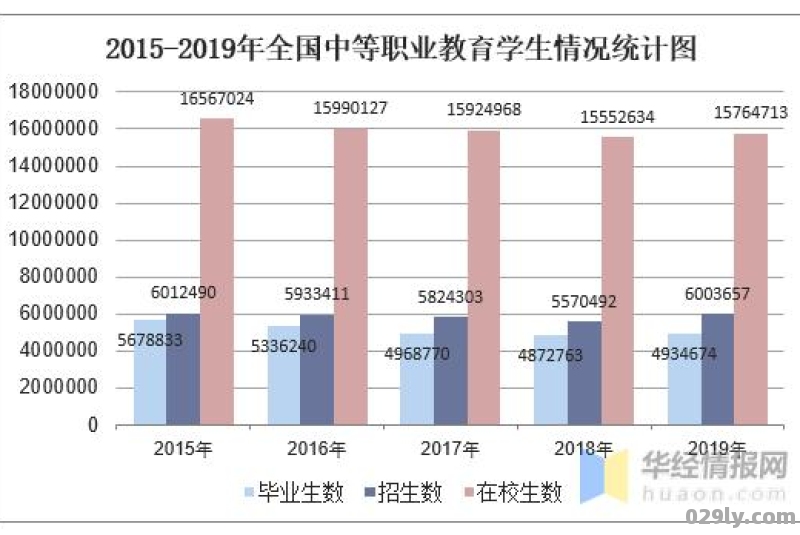 全国公办中等职业院校在校人数前20名有哪些