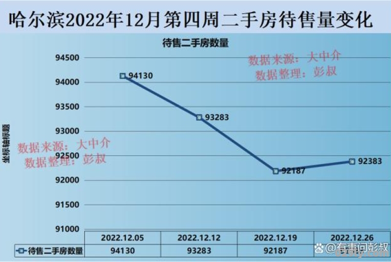 哈尔滨那么没落了为啥房价还那么高