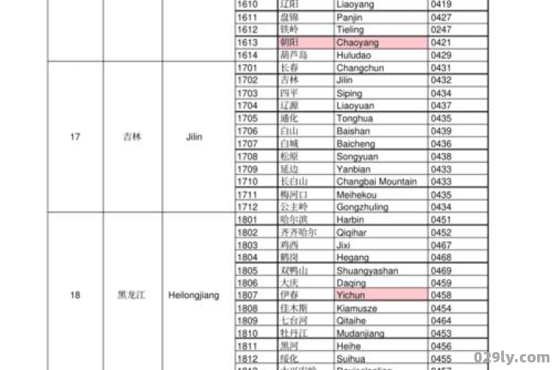 中国所有城市名以及所对应的英文