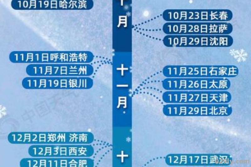 哈尔滨今年什么时候下雪2023