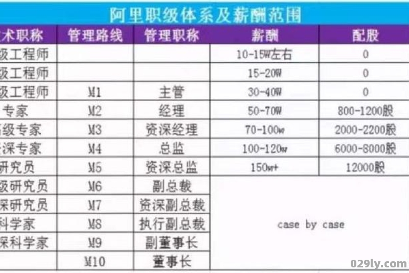 央企高级专员是什么职位知乎