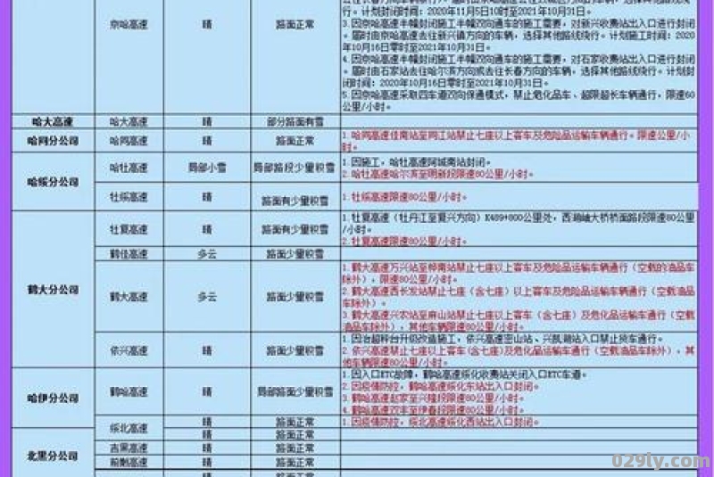 2021哈尔滨机场巴士4号线停运时间哈尔滨交通调整汇总