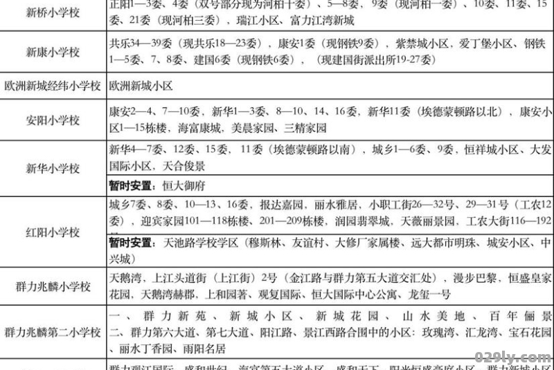 哈尔滨小学学区划分 哈尔滨各小学的学区划分情况