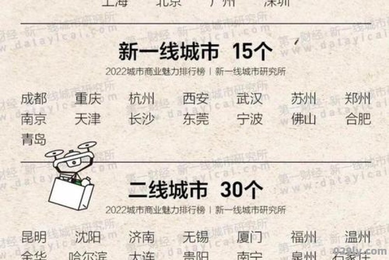 为什么哈尔滨从大都市变成现在二线末尾的城市