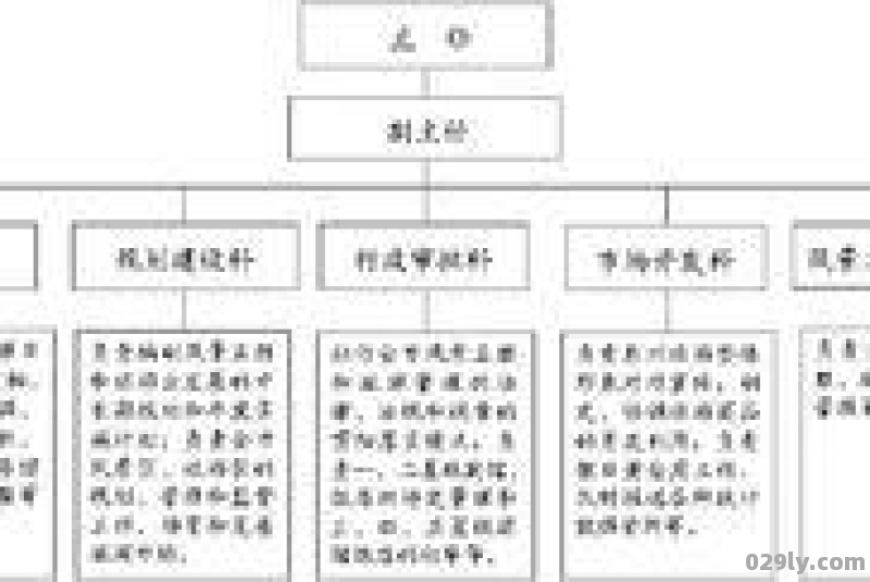 哈尔滨市旅游局的机构设置