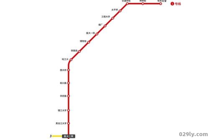 哈尔滨1号线地铁站线路