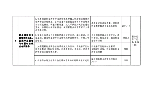 2017黑龙江省哈尔滨学院招聘考试内容有什么