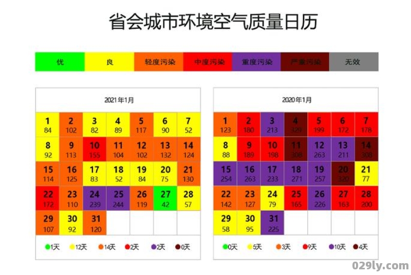 黑龙江牡丹江空气质量