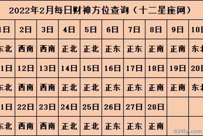 今日财神方位查询 2023年9月8日求财最佳方位