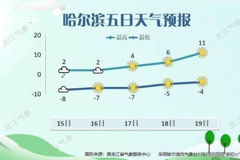 黑龙江牡丹江3月份气温大概是多少