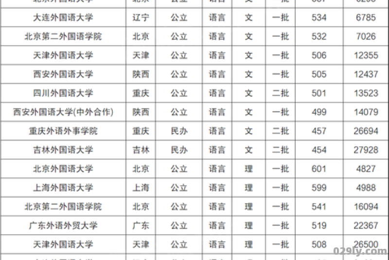 外国语大学全国排名（外国语大学全国排名一览表）