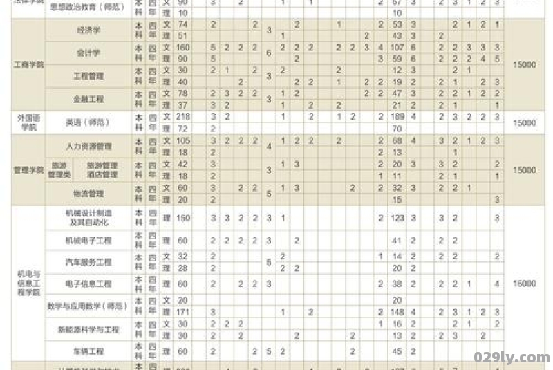 重庆人文（重庆人文科技学院学费多少钱一年）