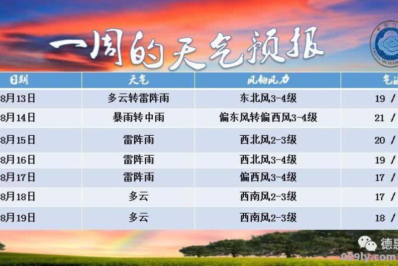 7天以上的天气预报到底准不准