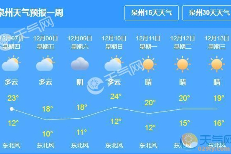 气象台如何预报天气