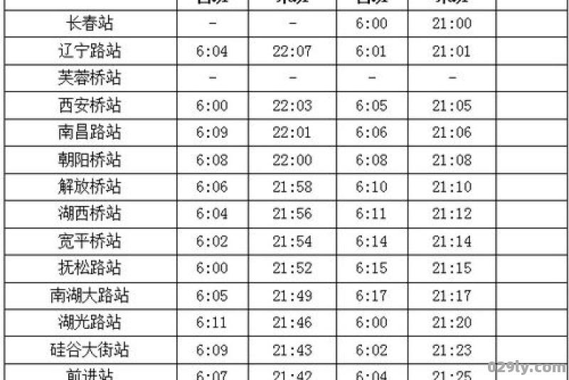 长春轻轨3号线全程运行时间