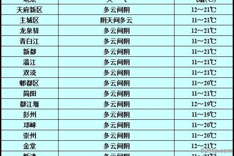 天气预报未来15天的查询准不准确