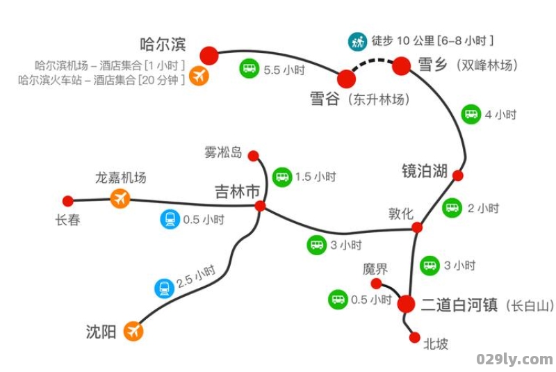 请问从雪乡到长白山交通谢谢