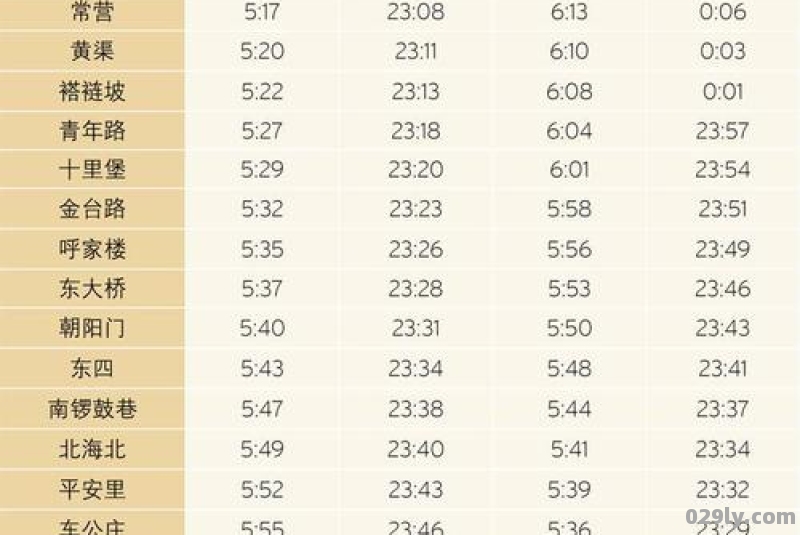 北京6号线地铁首末车时间