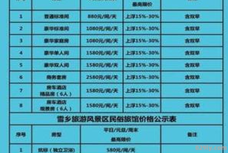 东北雪乡“明码标价”,当地人哭诉：都不宰客了,为啥还没人来