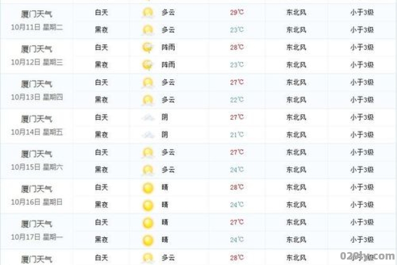 芝加哥天气预报15天穿什么衣服