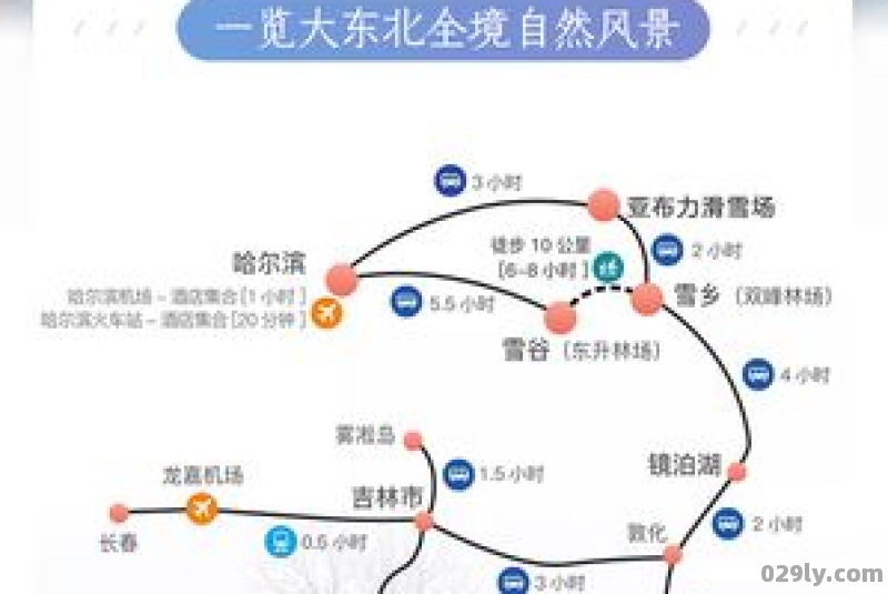 从长春到长白山到雪乡雪谷到哈尔滨怎么走比较合适