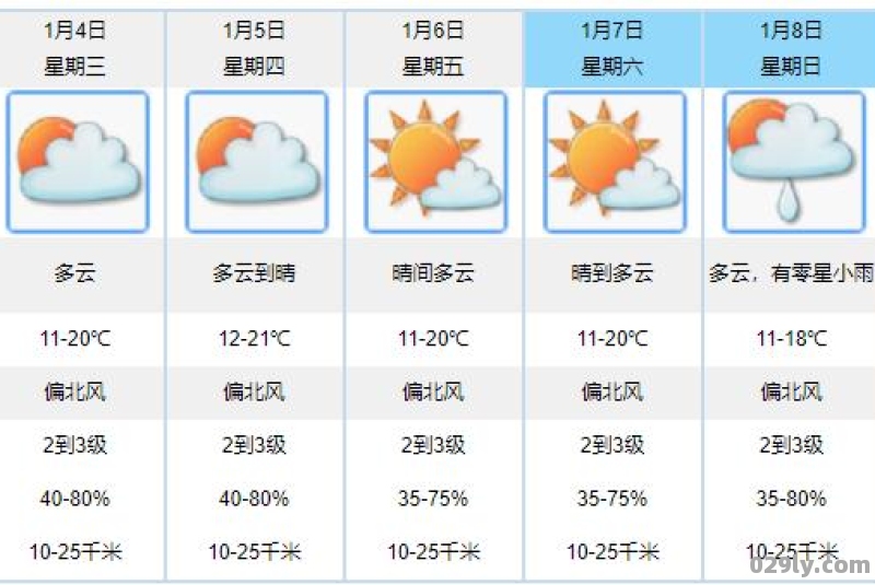 2023年东北最冷的天是几月份