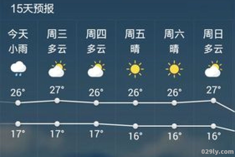 定州市（定州市天气预报15天查询结果）