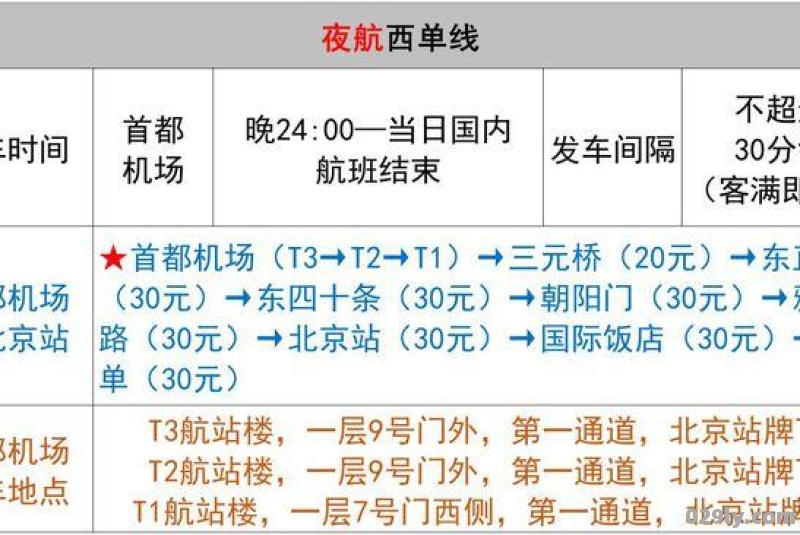 昌平到首都机场大巴在哪里坐的具 ### 置!