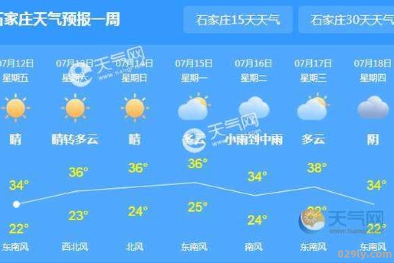 7月12日石家庄部分景区恢复开放石家庄天气预报