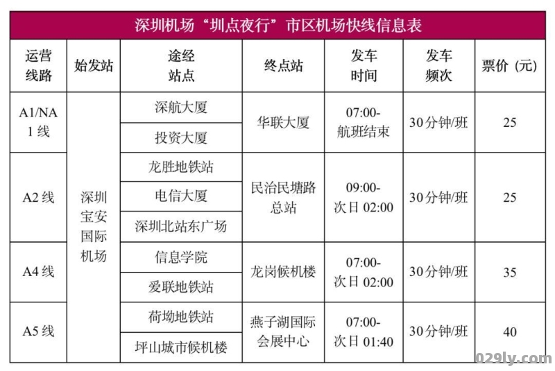 深圳宝安机场咨询电话